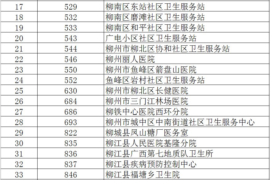 开封社区卫生服务中心：健康守护者的暖心实践