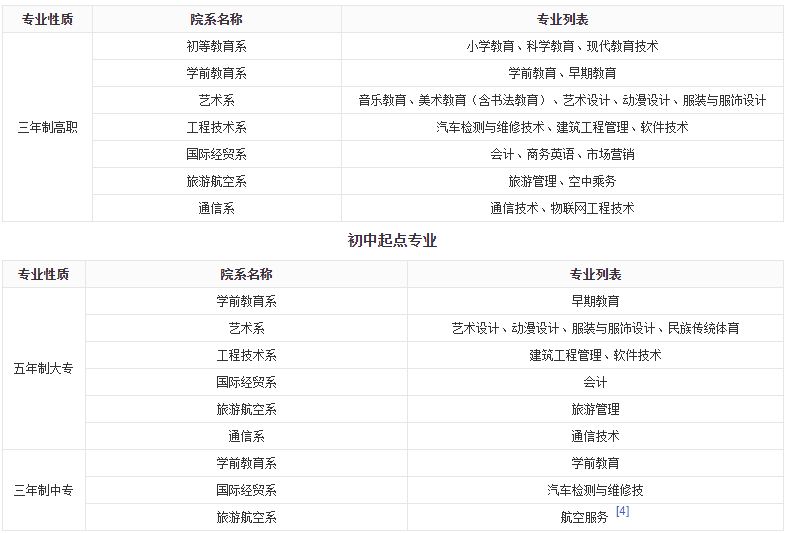 2020年湖南民族職業學院高職單招培訓報名,報名入口