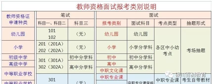 教资教资面试报名前这些信息你必须了解