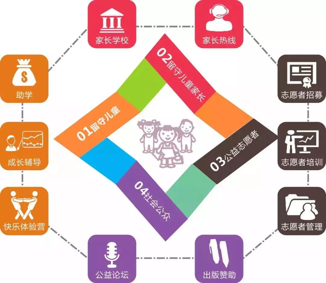 龚浩强:做慈善,我想我能 | 慈善故事5