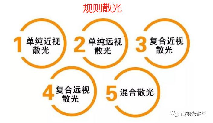 不规则散光大多是有眼疾造成的,无法用镜片矫正.