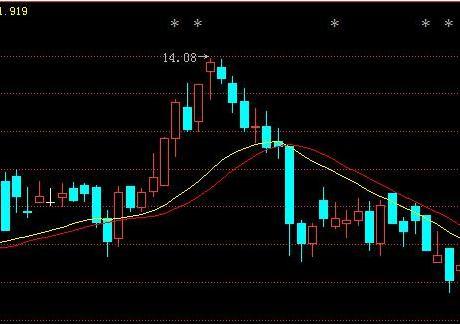 史上最精准逃顶形态钓鱼线主力虚假拉升出货建议坚决离场