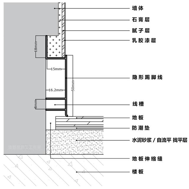 暗踢脚线开槽深度图片