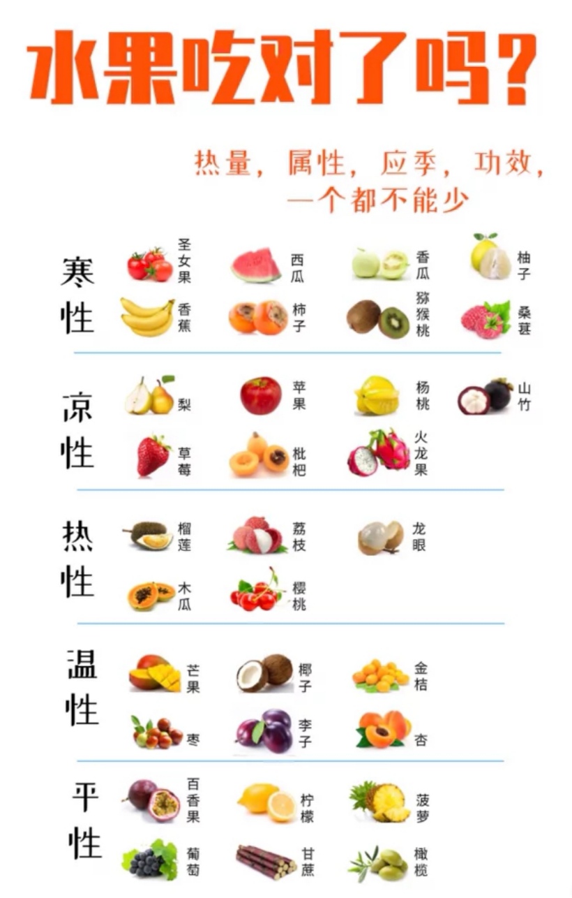 水果属性一览表性状图片
