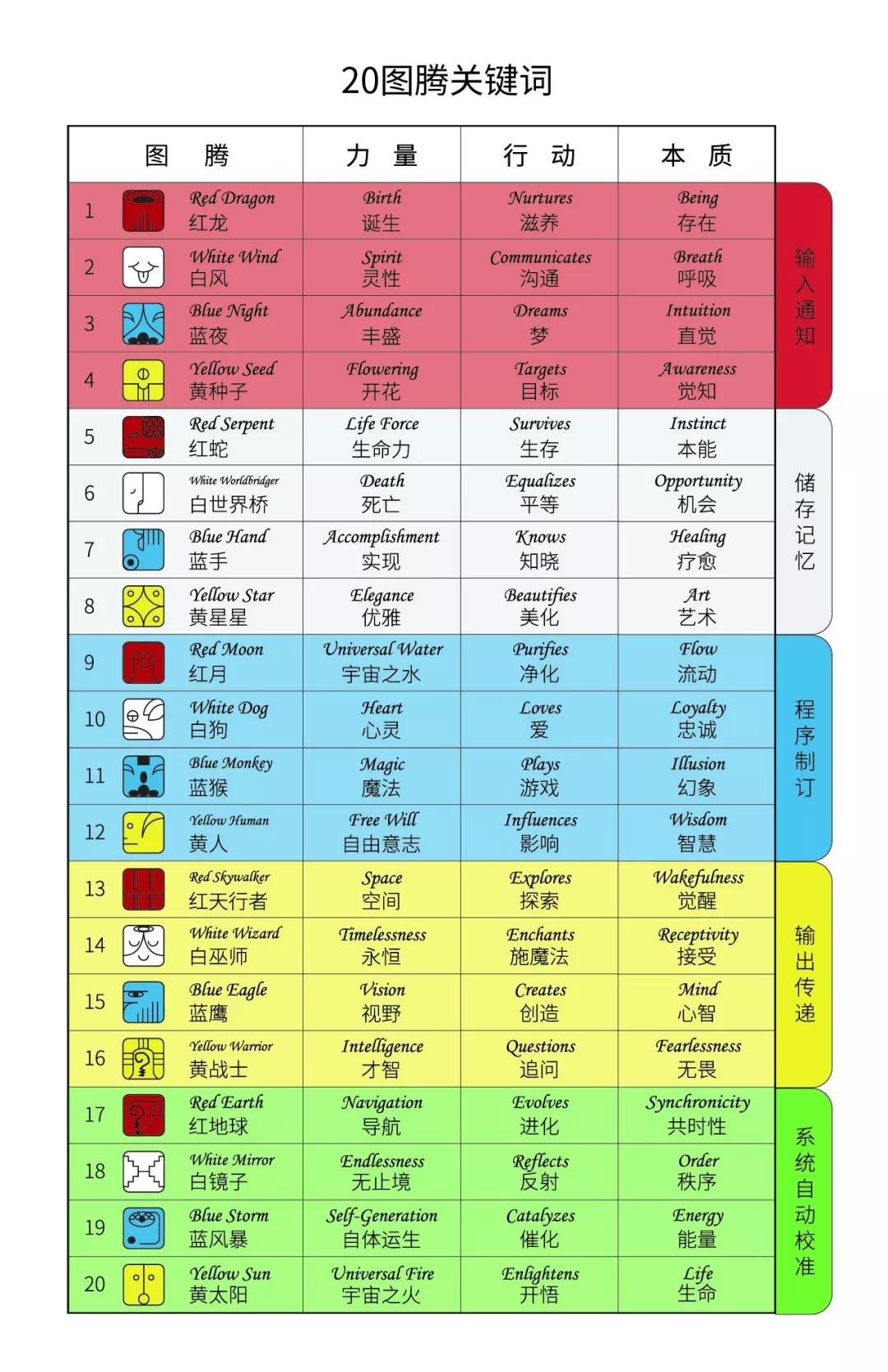 星梦奇旅13个月亮在歌唱13月亮历和玛雅历法是一回事吗