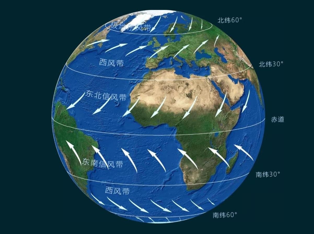 地中海气候成因图片