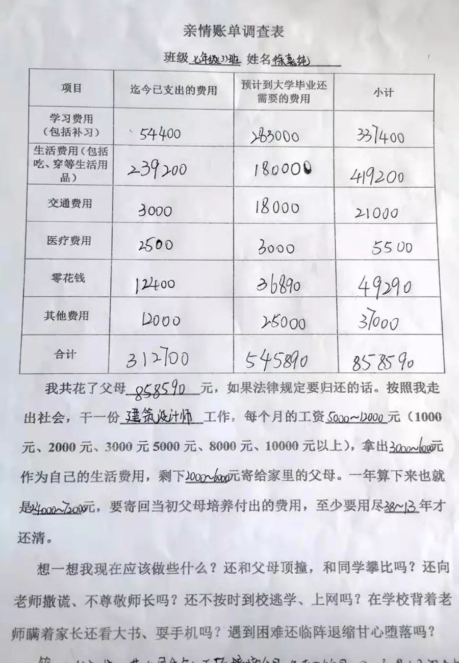 乐山这所学校的学生算亲情帐