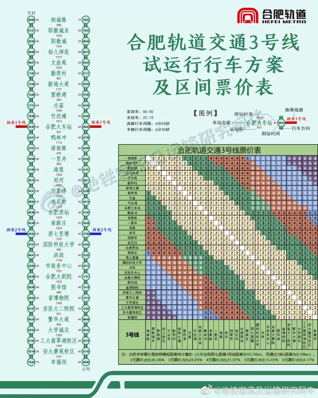 肥西地铁3号线线路图图片