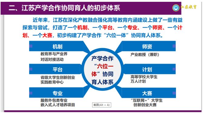 江苏省教育厅高教处处长邵进:江苏"六位一体"产学合作协同育人体系的