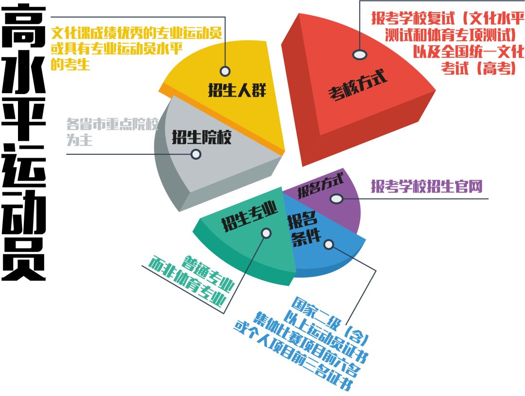 体育生大学排名2020_所有体育生注意!2020年上海市普通高校体育类专业统