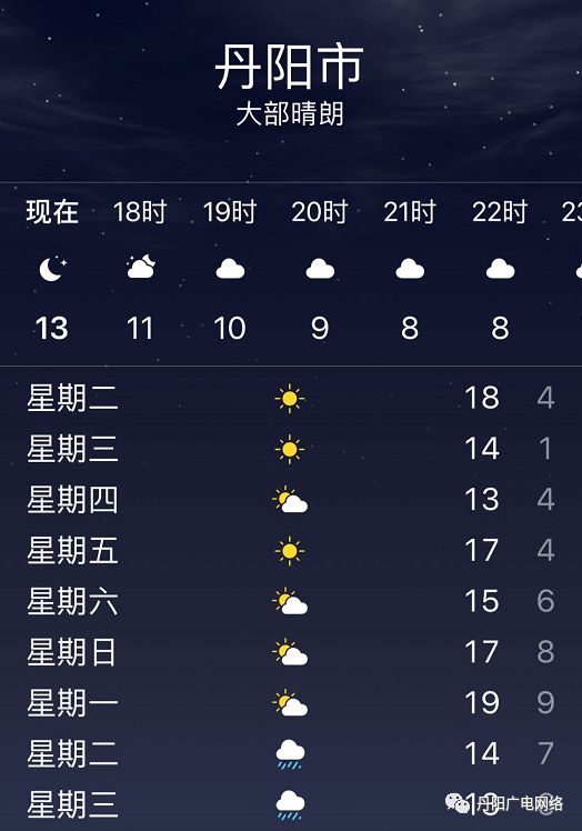 升温18丹阳这周天气让人不敢信还有一个重要预警