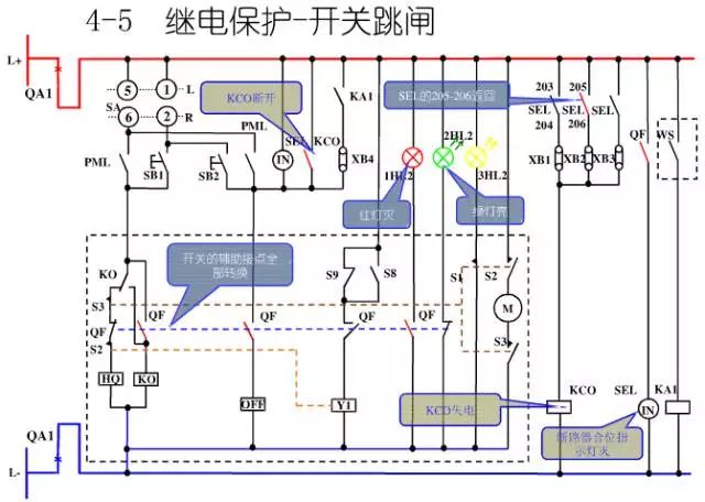 【图文】10kv开关柜控制和保护动作原理