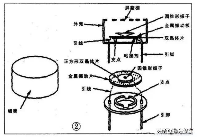 倒車雷達的工作原理與安裝要點