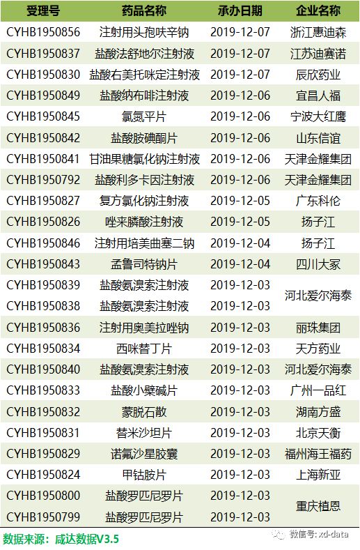 海正阿达木单抗优时比拉考沙胺注射液拟获批上市审评周报248期