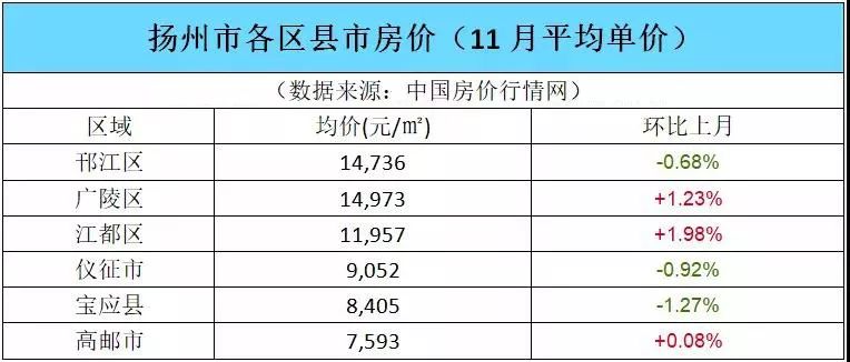 最新數據江蘇13市房價表火熱出爐海安均價10000