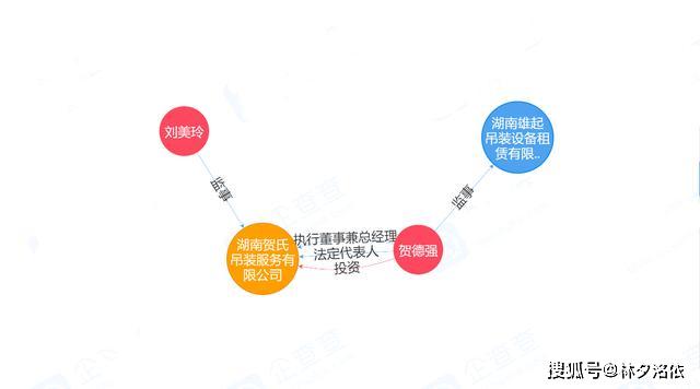 贺氏吊装贺德强现状图片