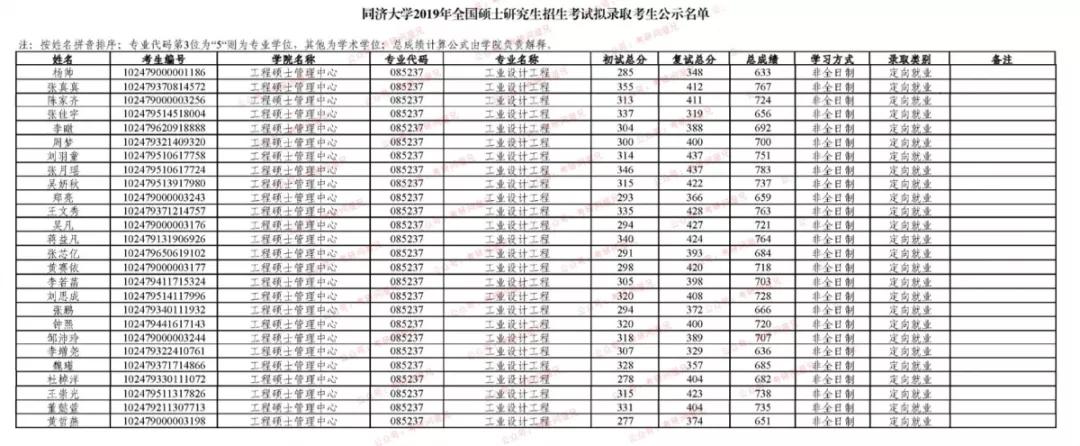 录取分数2019年复试线2018年复试线同济大学设计与艺术专业设置的学院