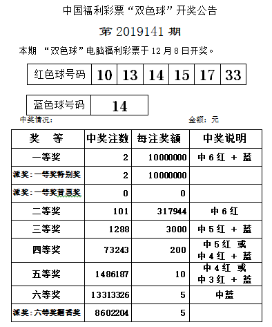 福彩开奖 || 12月8日开奖公告