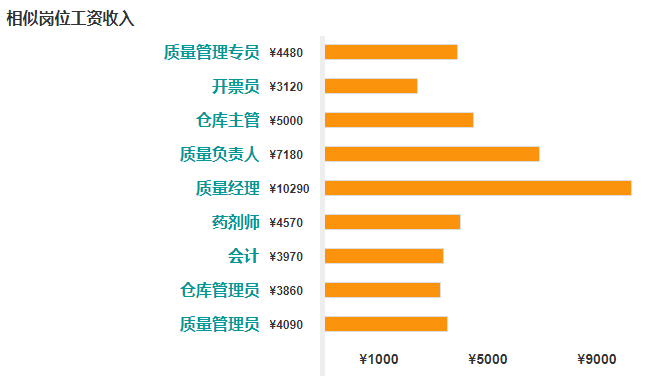 有药师资格证工资多少(有药师资格证工资多少钱)