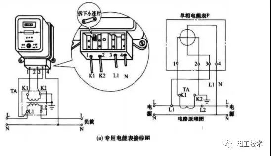 ic卡預支費電錶,數碼管表的電子錶等等,每種都會有自己的原理和方法