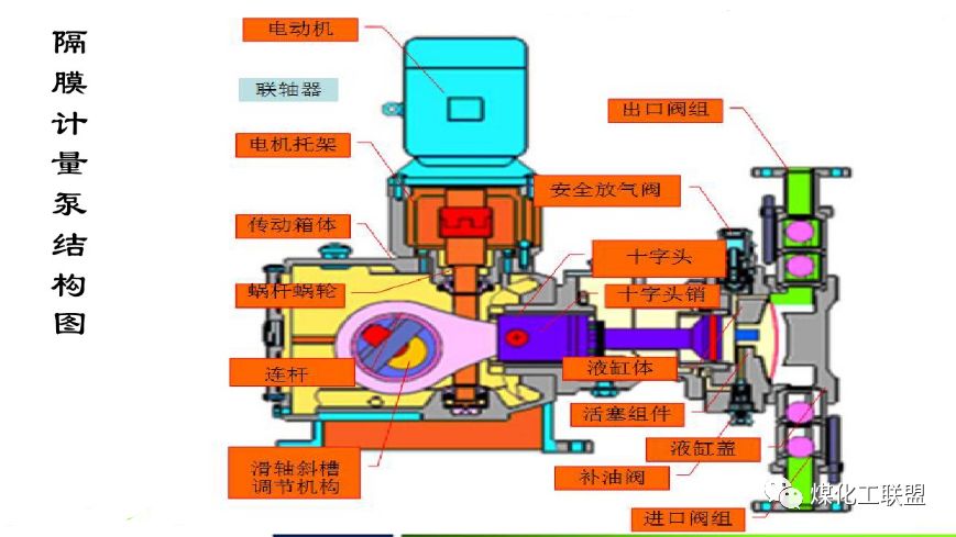 纺丝计量泵工作原理图片