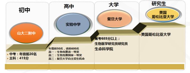 奧蘇貝爾(美國認知教育心理學家)自我提高的內驅力一旦指向遠大的