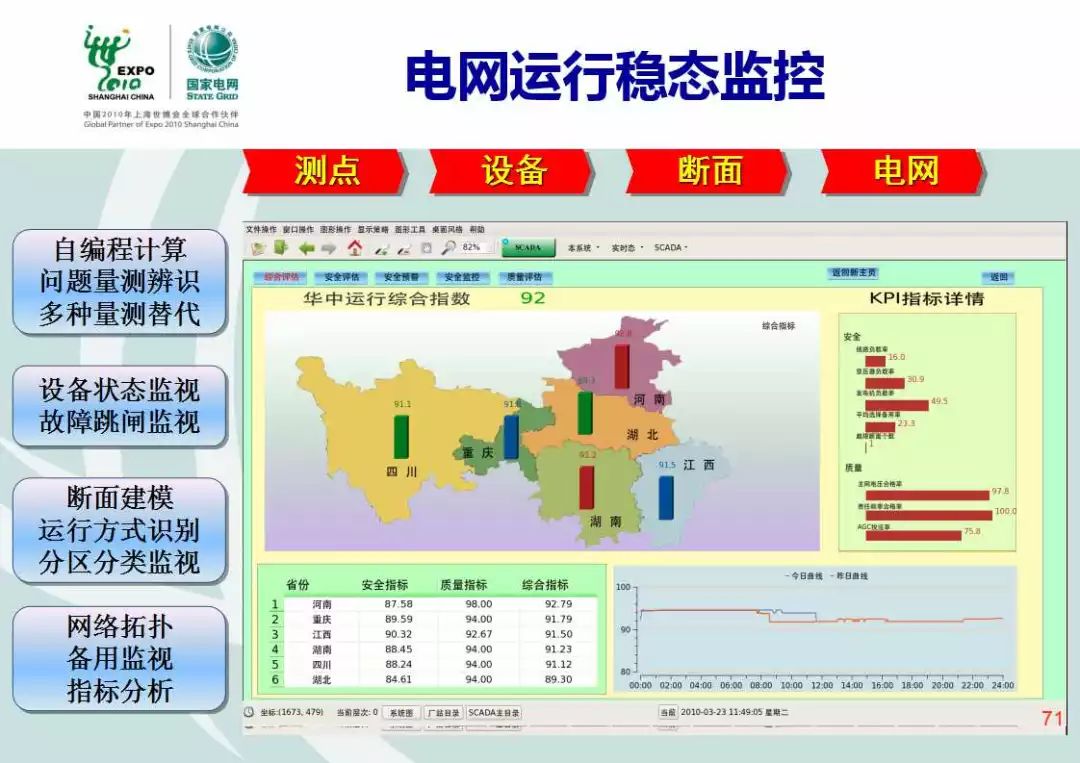 國網電科院智能電網調度技術支持系統介紹