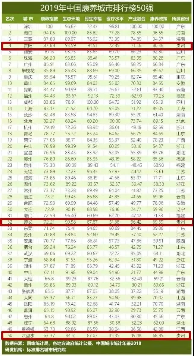 湿度排名_温度与湿度对照表(3)