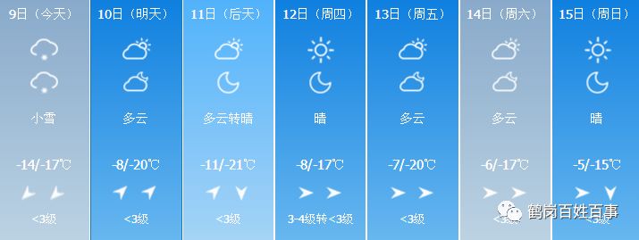 至12日白天全省天氣預報:9日下午:大興安嶺,黑河,伊春,哈爾濱,鶴崗