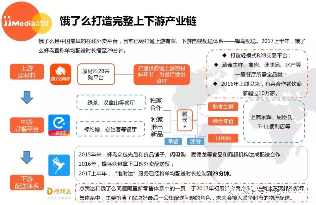 永輝彩食鮮海底撈蜀海強強聯合美團餓了麼縱深發展美菜宋小菜勢頭強勁