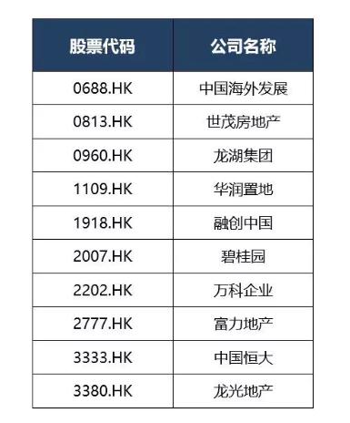 排名代码_代码