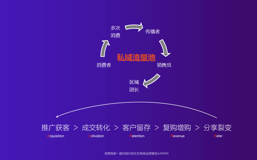 原创有赞闫冬化妆品零售商如何建立自己的私域流量池寻找生意的第二