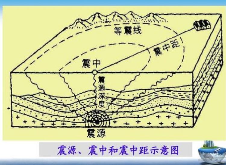 令人闻风丧胆的地震,它的来历到底有多深?