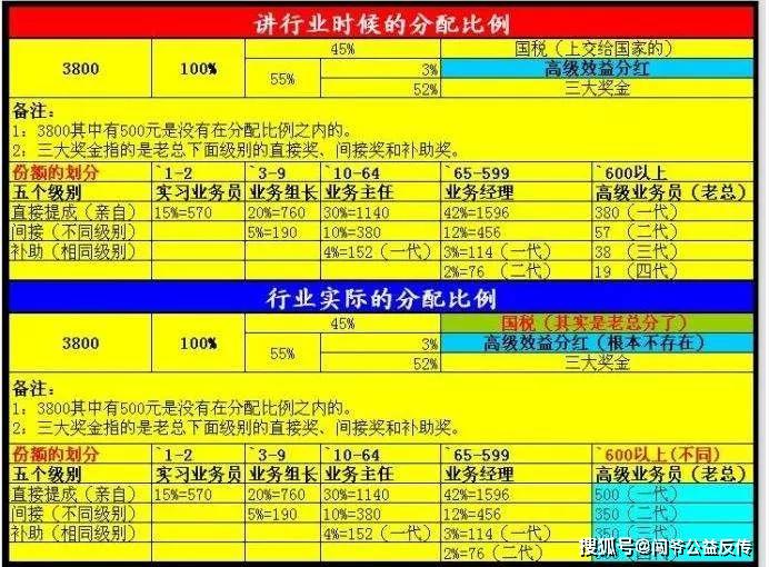 闯爷公益反传:1040传销组织内部绝密资料—-洽谈