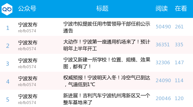 宁波餐厅排行_宁波这家开了26年的小饭店,王凯“吃”了一天!宁波微信公众号影响...