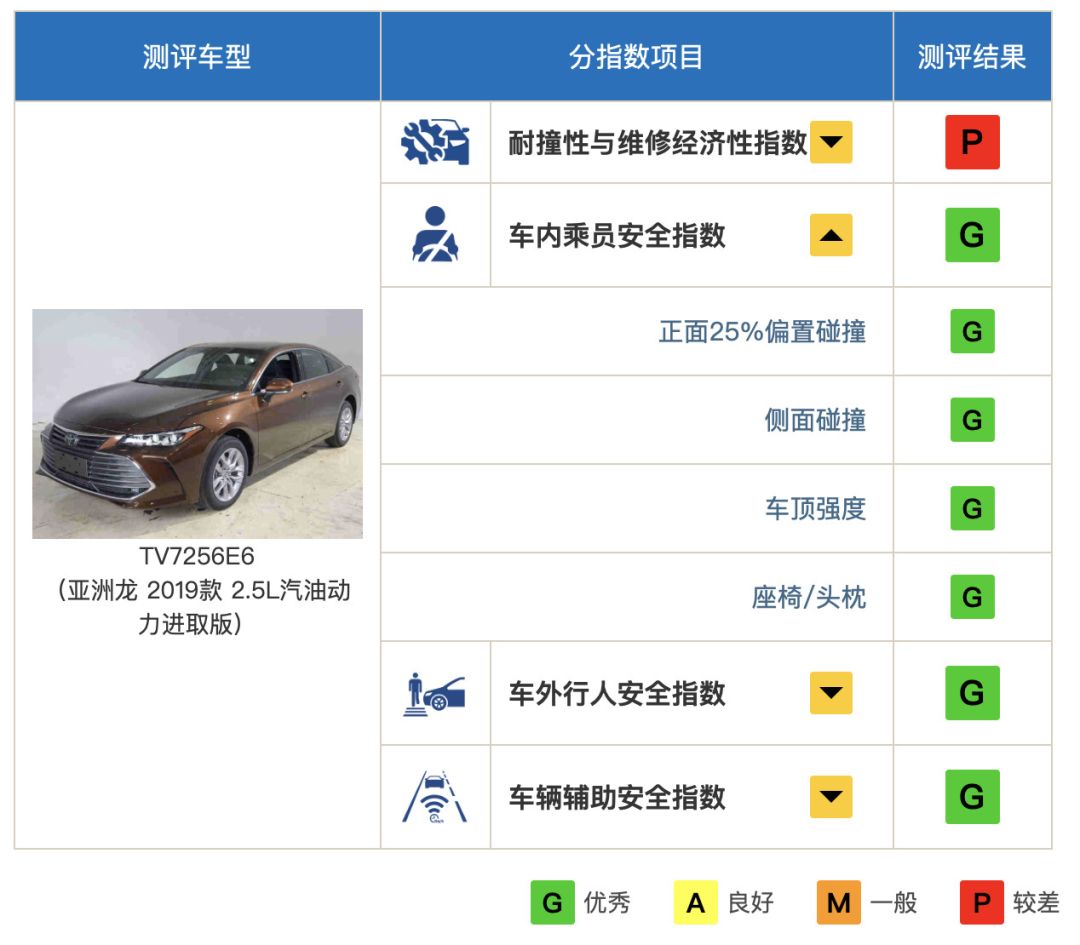 迈腾碰撞测试 中保研图片