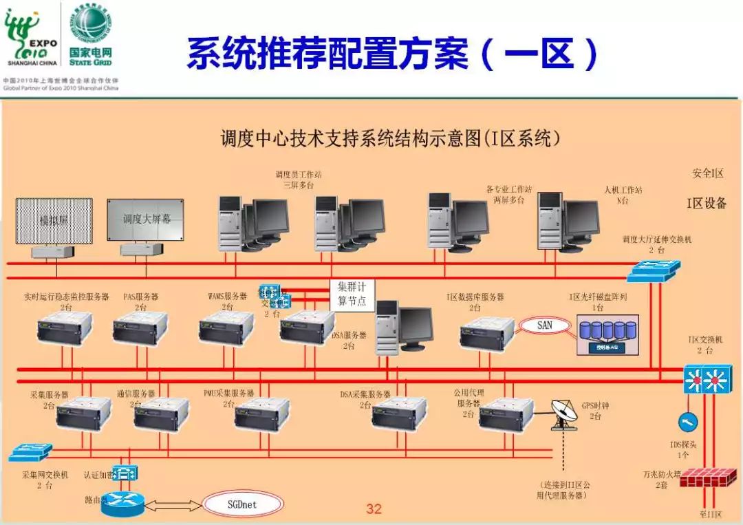 國網電科院智能電網調度技術支持系統介紹