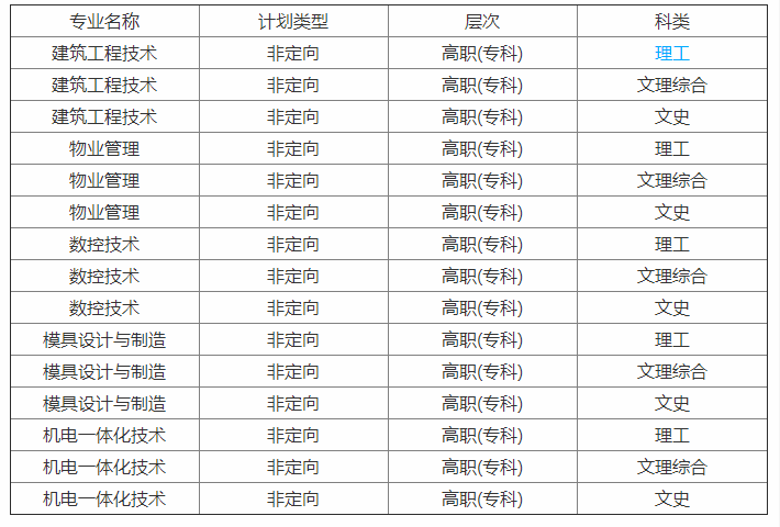 2020年長沙瀟湘職業學院高職單招培訓報名入口