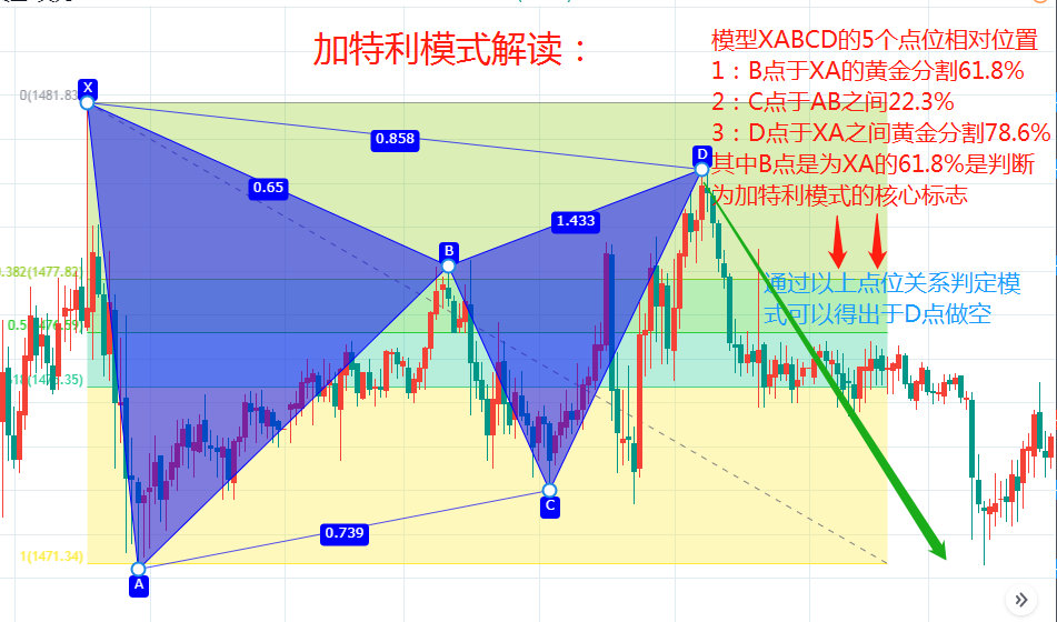 沈昕墨谐波模式三种主要形态