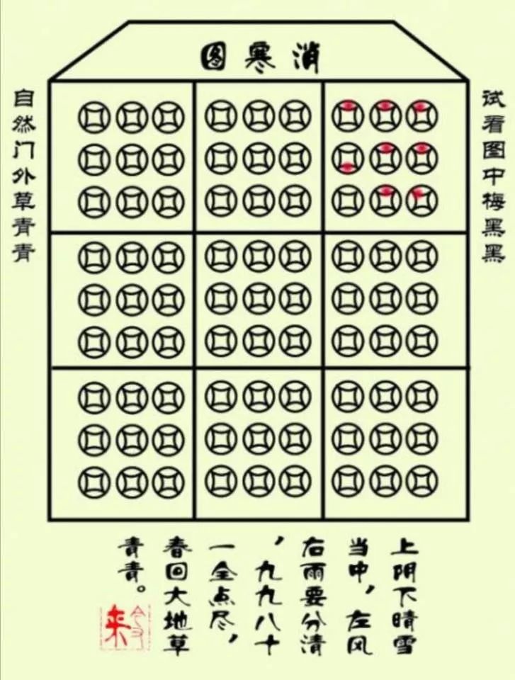 九九消寒图有圆圈式,文字式,画梅式三种样式