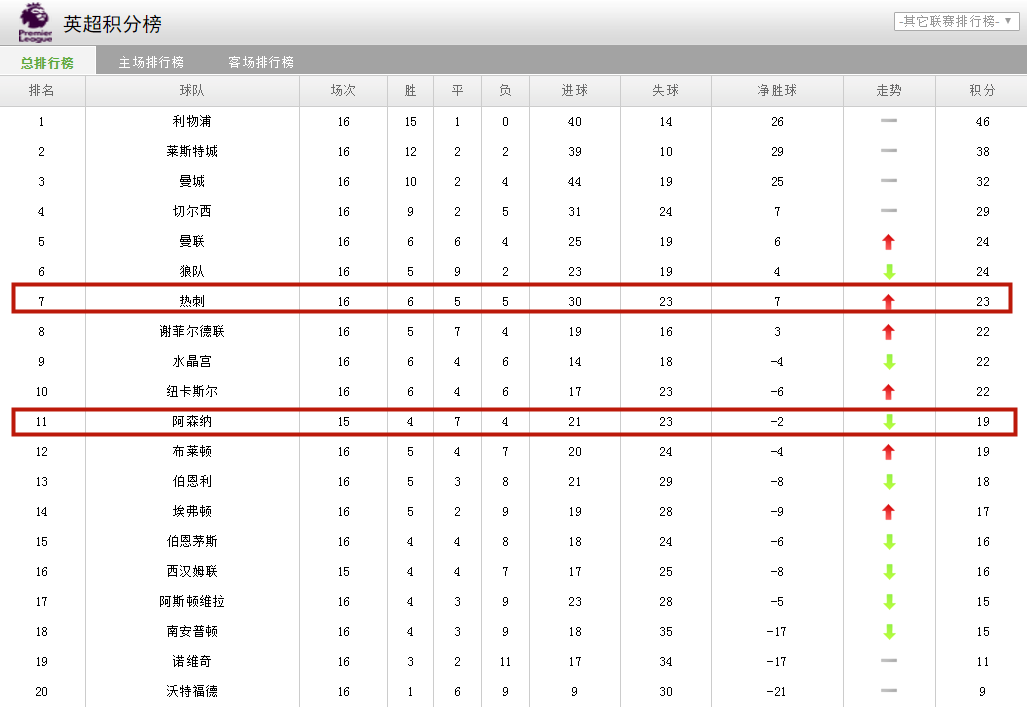 五大联赛2020赛程时间表（五大联赛2020赛程时间表最新）〔2021至2022五大联赛赛程时间〕