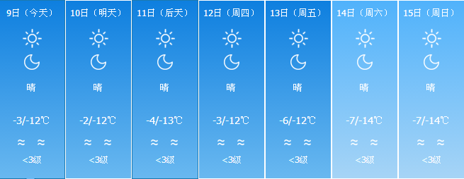 最高温度升到9℃以上,未来7天新疆的天气是这样的