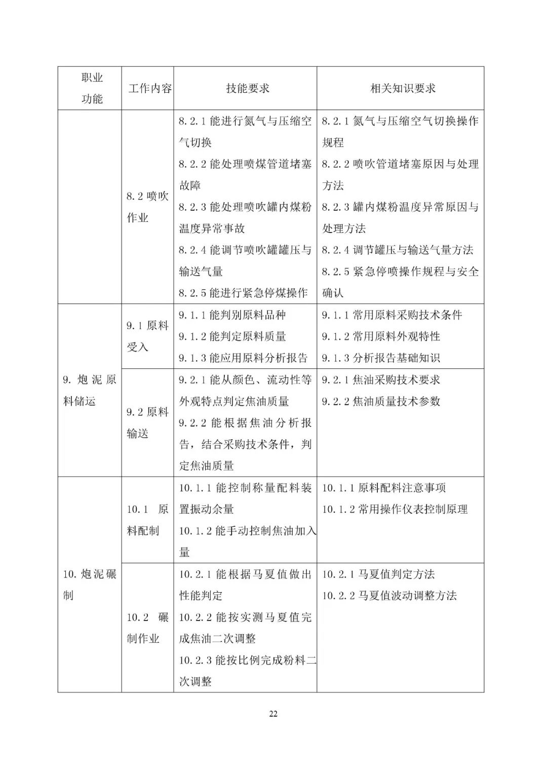 新版冶金行业技能标准公布 你达到哪一级标准了 原料