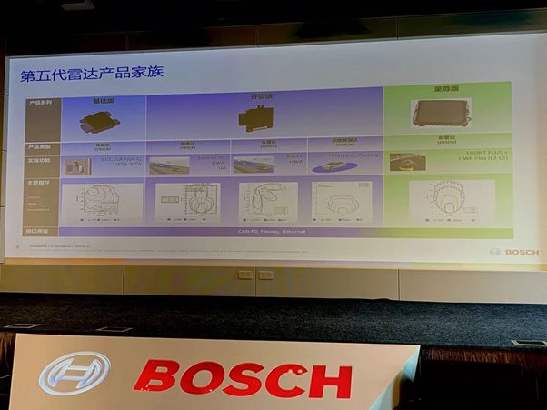 博世下一代传感器助力自动驾驶感知升级:看得更远、看得更清、看得更懂_搜狐汽车_搜狐网