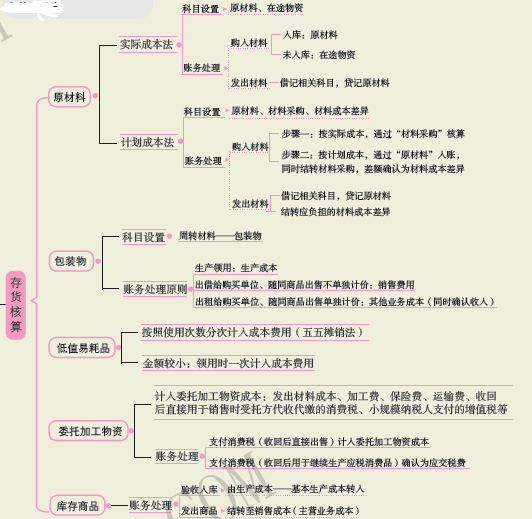 资产的思维导图详细图片