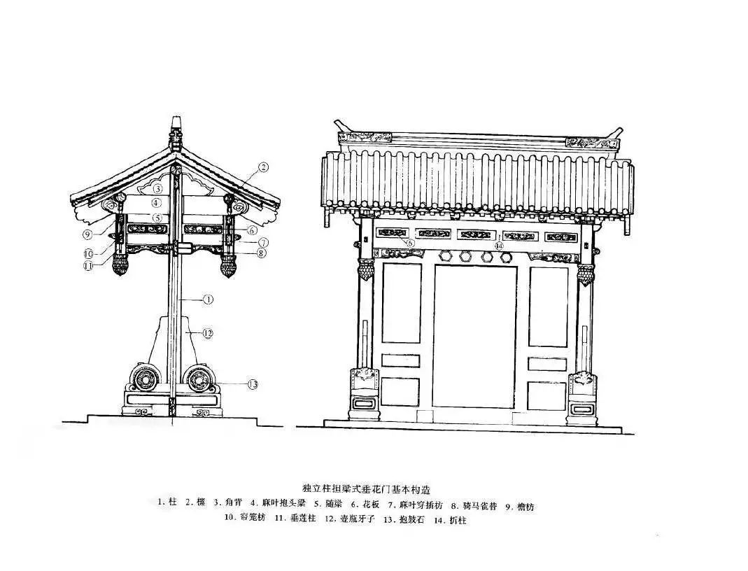 sonder x 建筑 | 中国门_垂花门