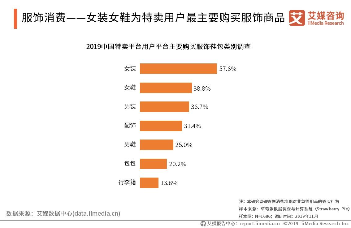 女装市场调研报告_女装市场调研报告范文模板-第1张图片-潮百科