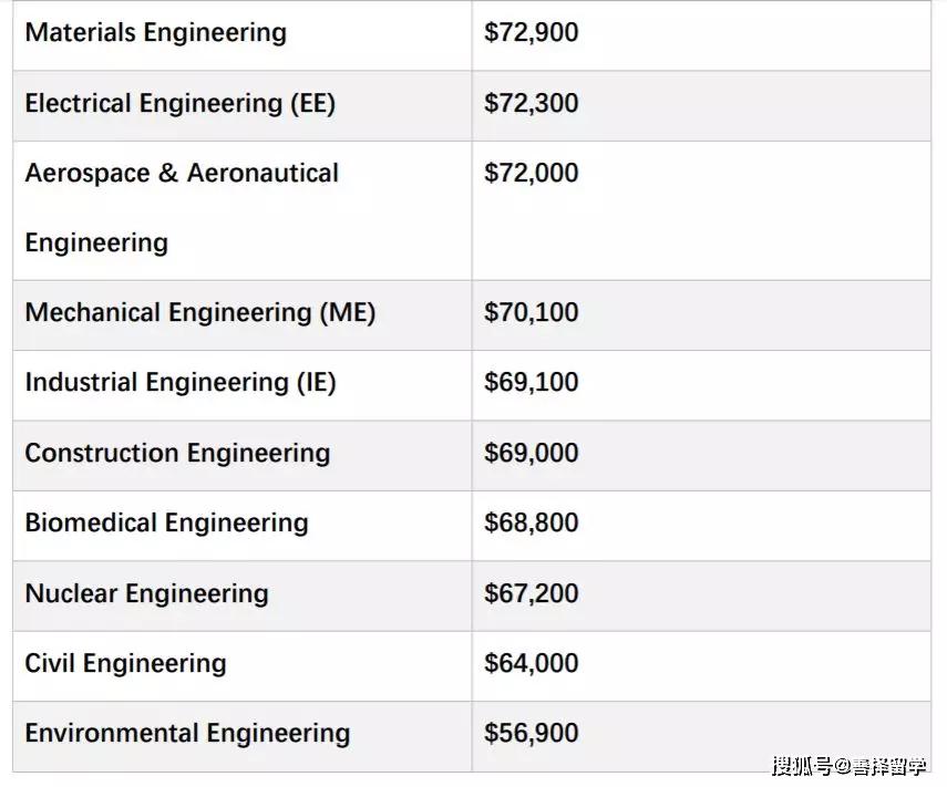 善择留学院校工科大学之翘楚普渡大学西拉法叶