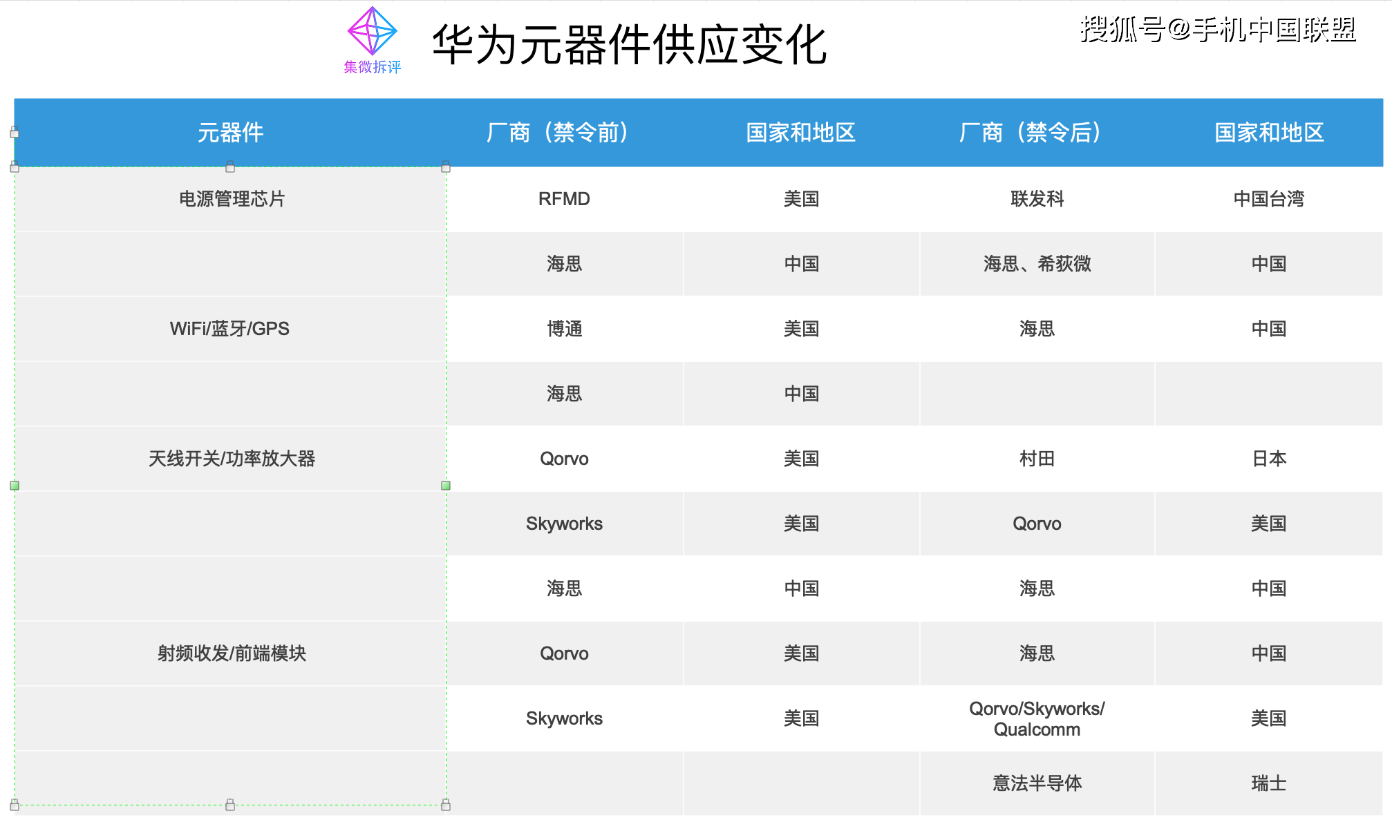原创价值观华为mate30pro5g去美制化零部件加速国产