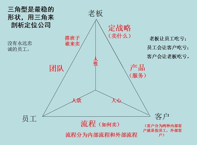 62页苏引华总裁商业思维课程笔记成功必须学会规划值得参考